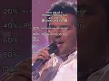 Download Lagu Did you know all these Modern Talking 2000's songs? 💿 #shorts