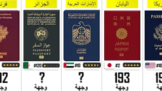 ترتيب أقوى جوازات السفر عالميًا 2026 حسب عدد الدول بدون تأشير من الأضعف إلى الأقوى