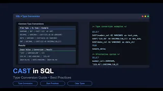 SQL CAST Function Tutorial - Complete Guide with Examples MySQL PostgreSQL SQLite