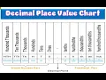 Mastering Decimal Place Values A Fun Math Tutorial