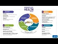 Workplace Wellness programs and interventions