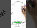 How to Create Eye-Catching Whiteboard Animations in Minutes with InstaDoodle