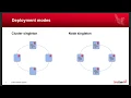 Best Practices for a Microservices Architecture on Apache Ignite