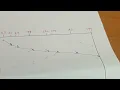 C - Scan Disk Scheduling