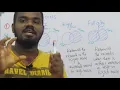 JOINS IN SQL Inner Join Left Join Right Join and Full Join in Sinhala AL ICT UG SE CS SE