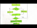 Restoring Division Algorithm for Unsigned Integer CO and MP Part 19