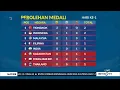 Download Lagu Klasemen Perolehan Medali Asian Para Games, Indonesia di Posisi 2