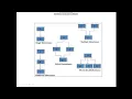 Inheritance in Java