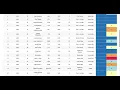 Leaderboards Tool Leaderboards Tab Tutorial