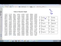 Random Number Tables and the TI-84