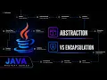 Java Abstraction Explained The 4th Pillar of OOP Java Mastery Series