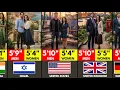 Ranking 195 Countries by Average Height