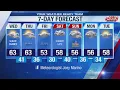 Weather Forecast May 6th 2020