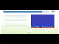Frequency Analysis Spectrogram of EEG Signal