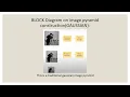 Image Pyramids