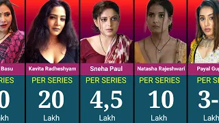 famous and beautiful ullu web series actress per series charging in 2026 