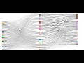 Part 1 Text mining and supervised text classification using biomedical literature data