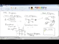 Week 11 UML State and Activity Diagrams Part 1