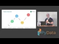 Nigel Small A Pythonic Tour of Neo4j and the Cypher Query Language