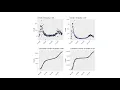 Statistical Analysis of COVID-19 Data - Jie Chen