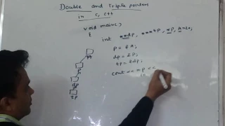 Double and triple pointers in c c