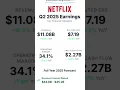 Download Lagu Netflix Results, Beat top and bottom line, but stock is down!