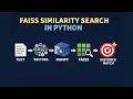 01 FAISS Similarity Search in Python Vectors NumPy and Sentence Transformers Explained