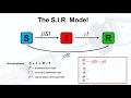 SIR Model and Vaccination