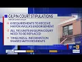 Mayor Avula pushes back against RRHA s plans to transfer Gilpin Court to private corporation due to