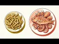 What items to be removed from your restaurant menu