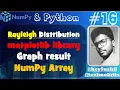 How to use Rayleigh Distribution with pyplot and seaborn library Python NumPy Array Hindi
