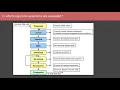 Course Systemverilog Assertions L6 1 SV Time Regions and Assertions Evaluation