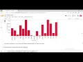 Exploratory Data Analysis on Superstore Dataset