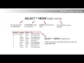 SQL SELECT Syntax