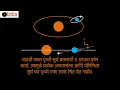 Eclipse explained in Marathi 4