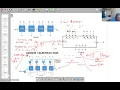 Ch5-4 binary adder subs multiplier