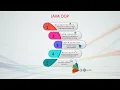 JAVA OOP Java Object-Oriented Programming in Java Tutorial For Beginners