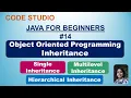 Java Programming For Beginners in Hindi 14 - Inheritance extends Keyword With Practical Example