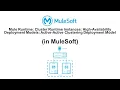 Mule Runtime Models Active-Active Clustering Deployment Model in MuleSoft
