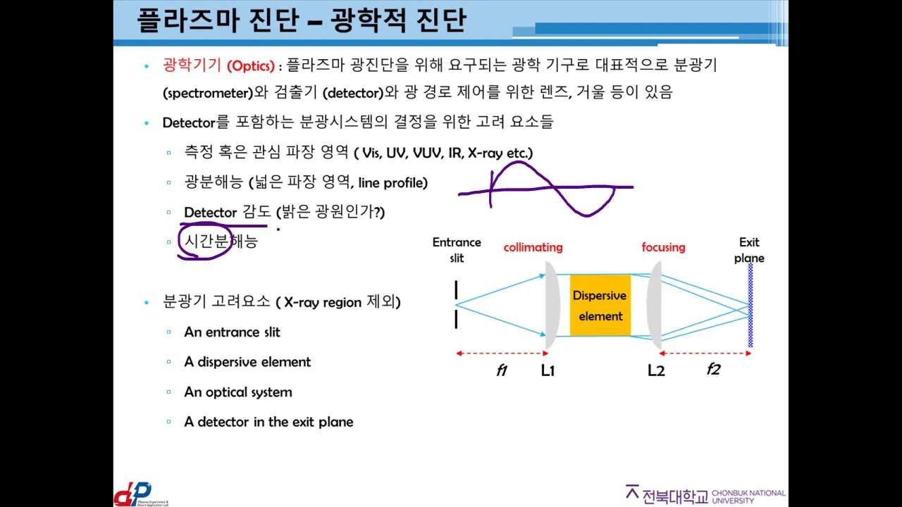 [플라즈마 응용] 12.  플라즈마 광학적 진단 1 - 전북대학교 문세연 교수님