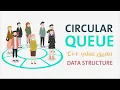 Practical application - circular queue array implementation in c