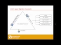 Oracle Forms Automated Migration - AngularJS