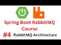Spring Boot RabbitMQ Tutorial -