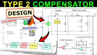 DC-DC Buck Converter Controller Design using Type 2 Compensator Calculations MATLAB TINA-TI