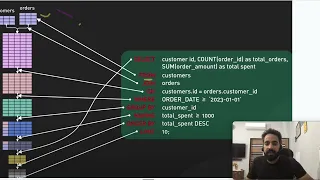 Sequence in SQL Operations sequence in SQL Query Execution Plan Hindi
