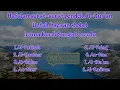 Download Lagu Hafalan surat-surat pendek Al Qur'an untuk bacaan sholat irama Kurdi merdu