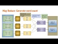 Introduction to Map Reduce Course on Apache Spark Core Lesson 2