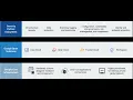 Google Cloud Security Ecosystem overview