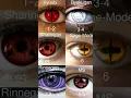 Download Lagu What is your Naruto eye based on the likes?