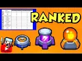 Official Tier List 2 0 for Survivor io - Modular Mine GUIDE